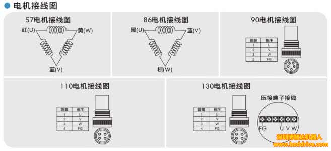 直線電機是怎么連線接線的