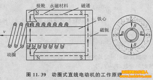簡(jiǎn)單描述直線電機(jī)的優(yōu)缺點(diǎn)及其應(yīng)用