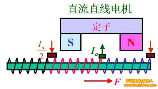 無鐵芯直線電機(jī)哪里有？