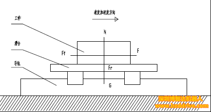 XY二維直線電機(jī)平臺選型