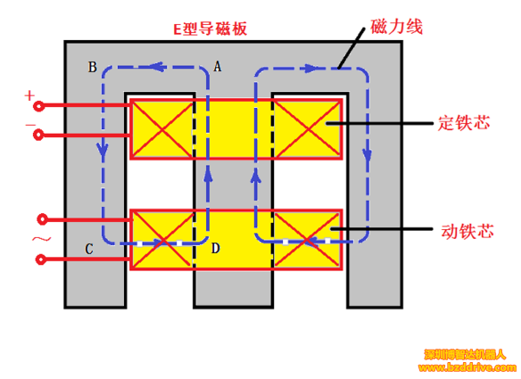 介紹一種新型的直線(xiàn)電機(jī)
