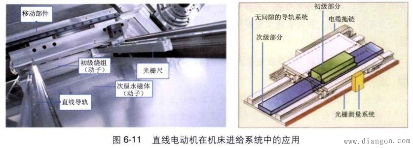 直線電動機的工作原理
