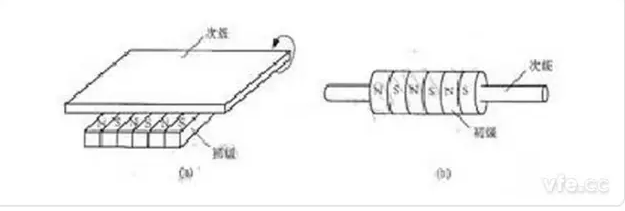 [直線電機(jī)的分類]有哪些類型的直線電機(jī)？其結(jié)構(gòu)如何？