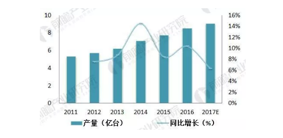 直線電機(jī)行業(yè)簡(jiǎn)析，需求量逐年上升