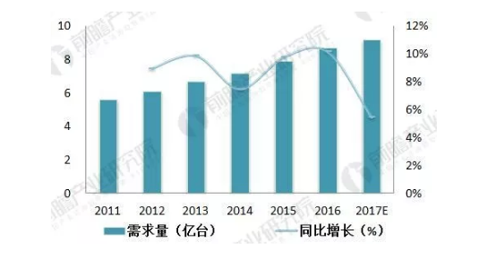 直線電機(jī)行業(yè)簡(jiǎn)析，需求量逐年上升