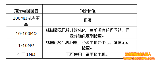 「直線電機(jī)精度」為了提高直線電機(jī)精度，要注意什么問題？