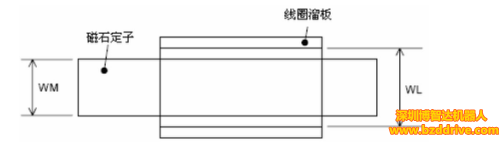 「直線電機(jī)精度」為了提高直線電機(jī)精度，要注意什么問題？