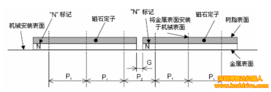 「直線電機(jī)精度」為了提高直線電機(jī)精度，要注意什么問題？