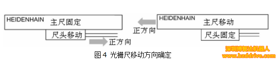 「直線電機(jī)精度」為了提高直線電機(jī)精度，要注意什么問題？