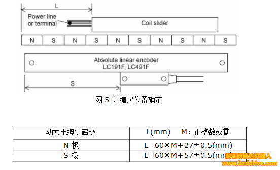 「直線電機(jī)精度」為了提高直線電機(jī)精度，要注意什么問題？