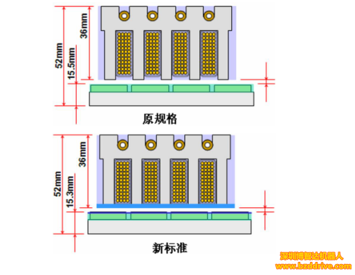 「直線電機(jī)精度」為了提高直線電機(jī)精度，要注意什么問題？