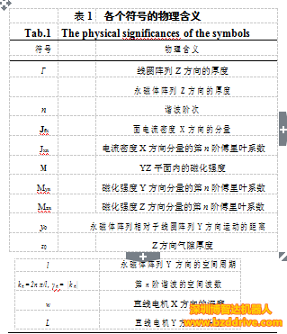 　永磁同步直線(xiàn)電機(jī)