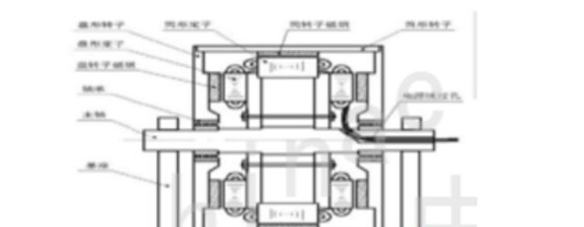 直驅(qū)式旋轉(zhuǎn)電機（DDR1）的基本原理與結(jié)構(gòu)介紹！