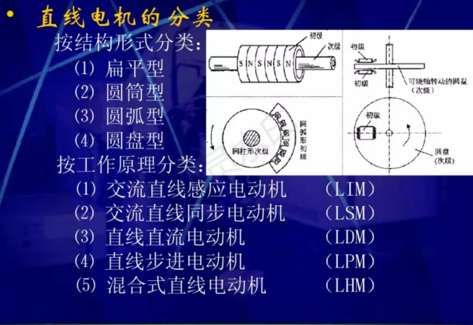 直線電機的原理和應(yīng)用