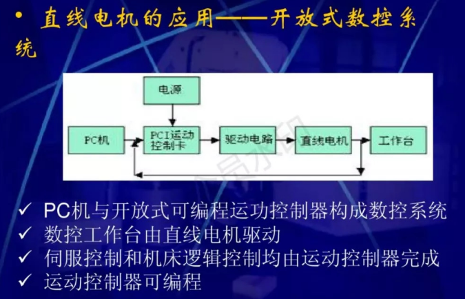 直線電機的原理和應(yīng)用