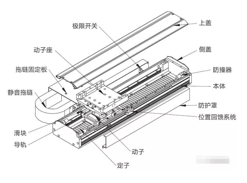 直線電機應(yīng)用還需克服這些關(guān)鍵問題