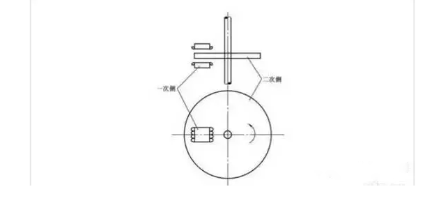 [直線電機(jī)的分類]有哪些類型的直線電機(jī)？其結(jié)構(gòu)如何？