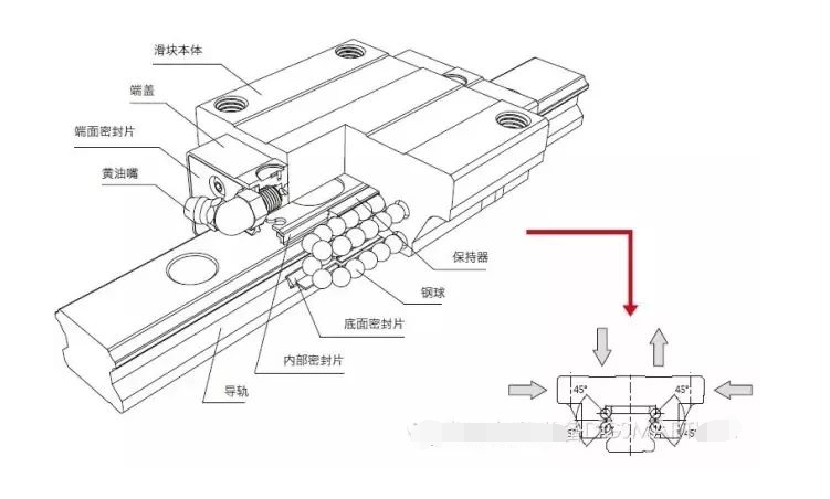 直線導軌直接決定直線電機的質(zhì)量