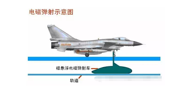 直線電機的其他應(yīng)用