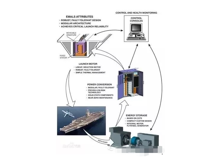 直線電機的其他應(yīng)用