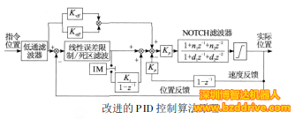 「直線電機(jī)」直線電機(jī)線性精密平臺(tái)的控制原理是什么？
