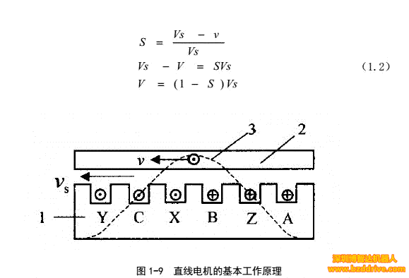 「直線電機」直線電機基本結構與工作原理介紹