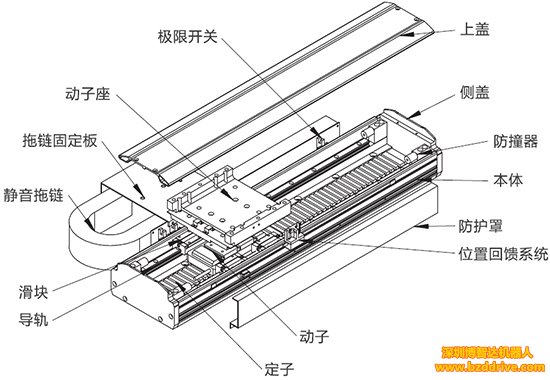 「直線電機(jī)優(yōu)勢(shì)」直線電機(jī)有什么樣的優(yōu)勢(shì)？