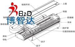 「線性模組」線性模組動力是什么意思？