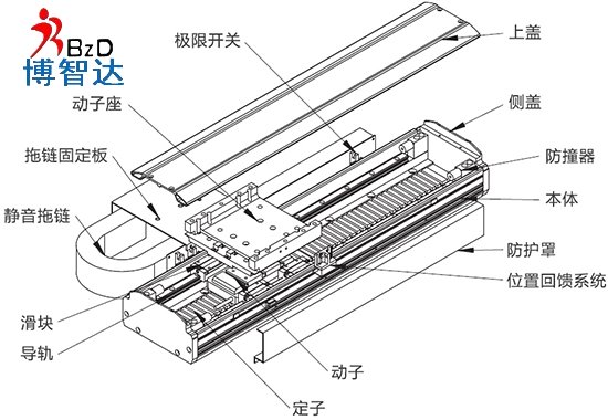 [直線電機(jī)應(yīng)用]直線電機(jī)機(jī)器人讓孩童享受AI教育！