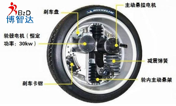 [輪轂電機]輪轂電機詳細介紹，博智達解析輪轂電機知識!