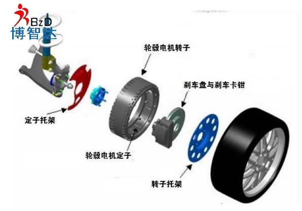[輪轂電機]輪轂電機詳細介紹，博智達解析輪轂電機知識!