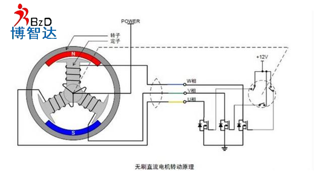 [輪轂電機]輪轂電機詳細介紹，博智達解析輪轂電機知識!