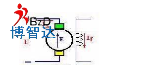 「直流電機」直流電機中的勵磁方式以及磁場介紹！