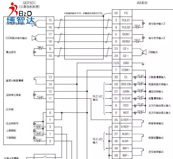 「伺服電機」全面解析PLC編程如何使用脈沖方式控制伺服電機，