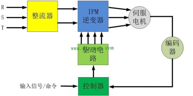 「伺服電機(jī)」伺服電機(jī)是如何實(shí)現(xiàn)精準(zhǔn)定位？