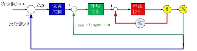 「伺服電機(jī)」伺服電機(jī)是如何實(shí)現(xiàn)精準(zhǔn)定位？