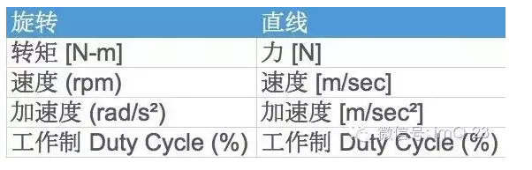 [直線電機(jī)]沒有傳動的直線電機(jī)技術(shù)！