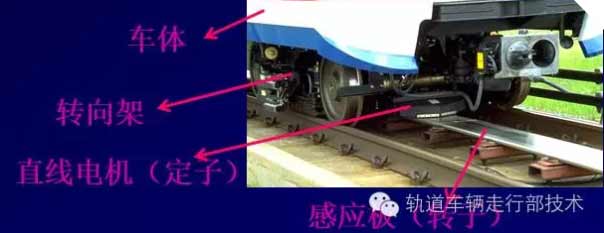 [直線電機(jī)應(yīng)用]直線電機(jī)在車輛上的應(yīng)用介紹！