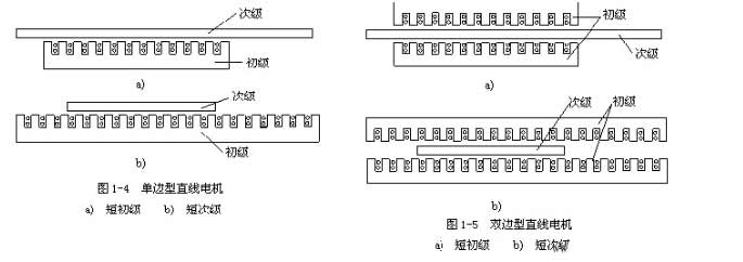 [直線電機(jī)知識]直線電機(jī)的基本結(jié)構(gòu)是什么樣子的？