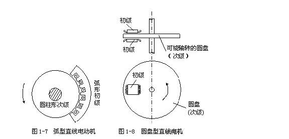 [直線電機(jī)知識]直線電機(jī)的基本結(jié)構(gòu)是什么樣子的？