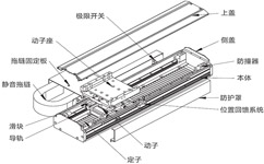 [直線電機結(jié)構(gòu)]什么是直線電機？直線電機結(jié)構(gòu)介紹！
