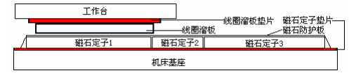 [直線電機(jī)安裝]安裝直線電機(jī)的主要步驟！