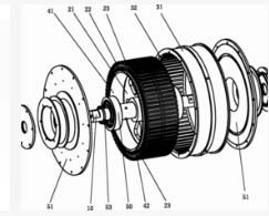 [直線電機(jī)]電動機(jī)中定子的繞線分類有哪些？