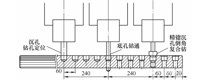 [直線導(dǎo)軌鉆孔機]幾中高效率的直線導(dǎo)軌鉆孔機設(shè)計介紹！