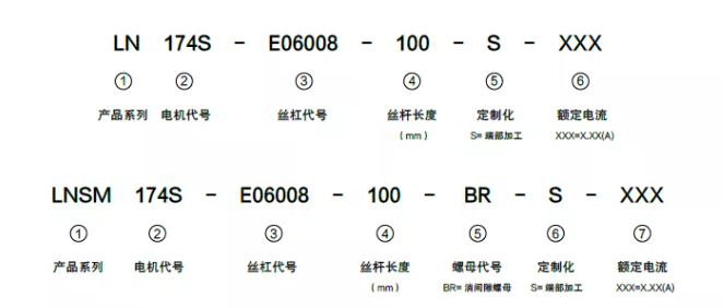 [直線步進電機]貫穿軸式直線步進電機的原理及優(yōu)勢介紹！