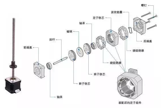 [外部驅(qū)動(dòng)直線電機(jī)]外部驅(qū)動(dòng)直線電機(jī)的結(jié)構(gòu)以及基本原理介紹！