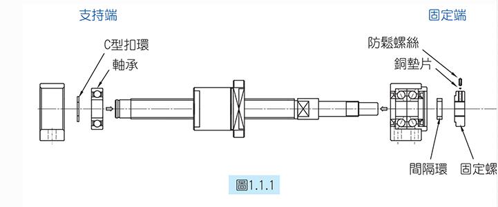[滾珠絲桿支撐座]滾珠絲桿支撐座的安裝步驟介紹！