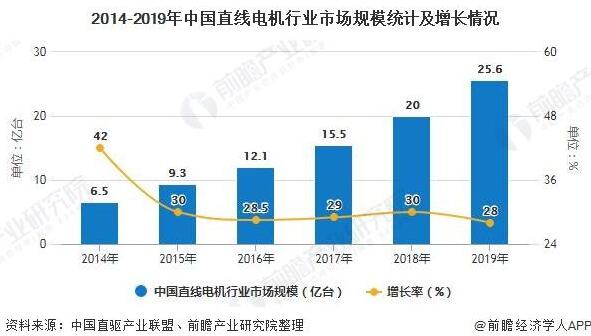 2020年中國(guó)直線電機(jī)行業(yè)市場(chǎng)分析報(bào)告！